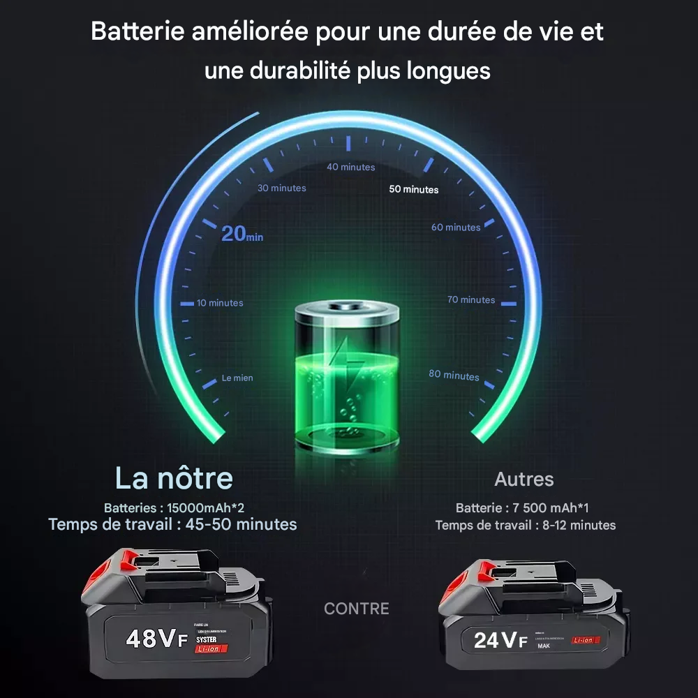 Pistolet pour lavage des voitures à haute pression sans fil CG